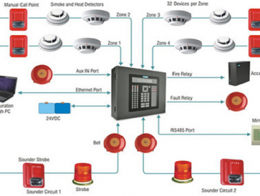 Producto 2 Producto 2